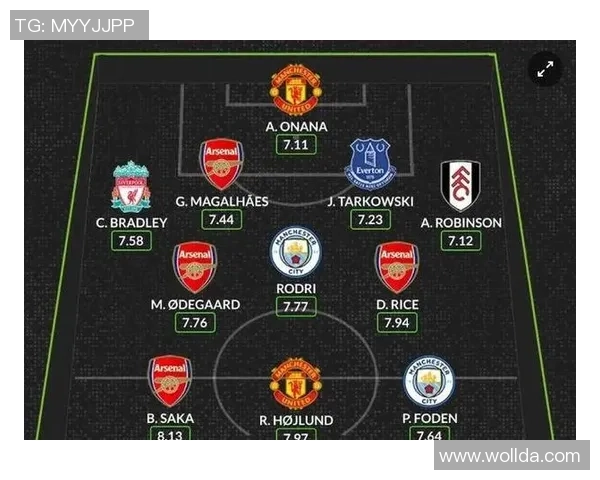 各大足球球星心中理想最佳阵容盘点与分析